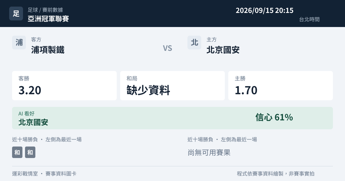 浦項製鐵 對 北京國安 賽事圖卡