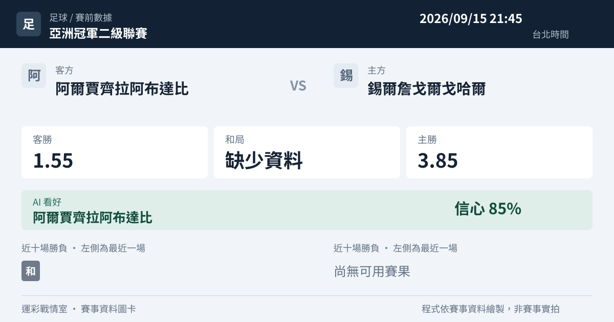 阿爾賈齊拉阿布達比 對 錫爾詹戈爾戈哈爾 賽事圖卡