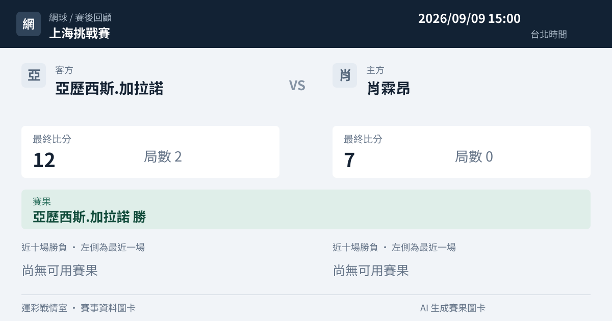 亞歷西斯.加拉諾 對 肖霖昂 賽事圖卡