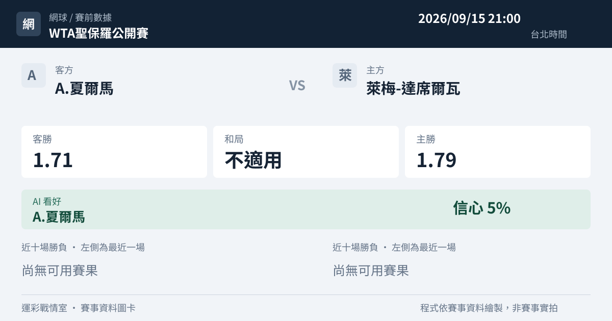 A.夏爾馬 對 萊梅-達席爾瓦 賽事圖卡