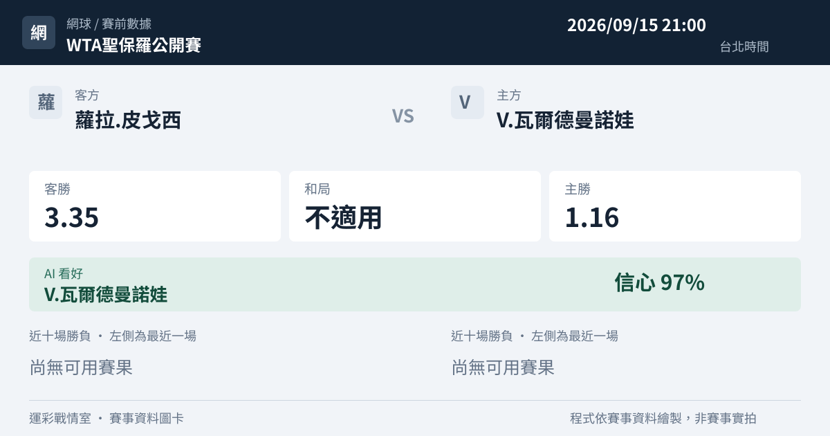蘿拉.皮戈西 對 V.瓦爾德曼諾娃 賽事圖卡