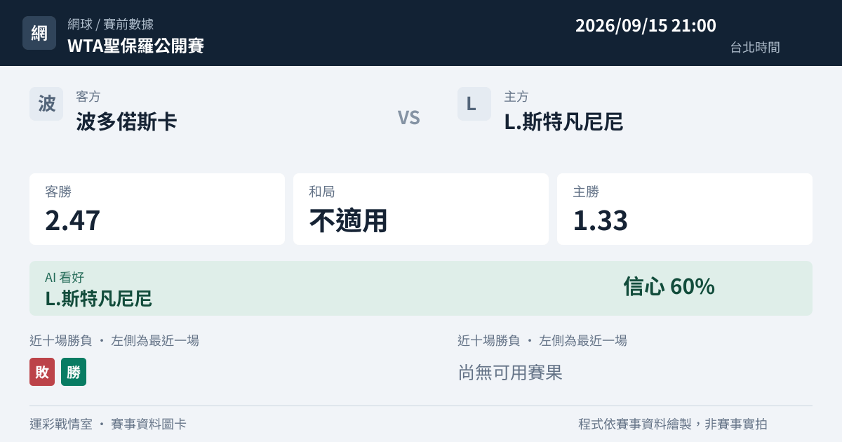 波多偌斯卡 對 L.斯特凡尼尼 賽事圖卡
