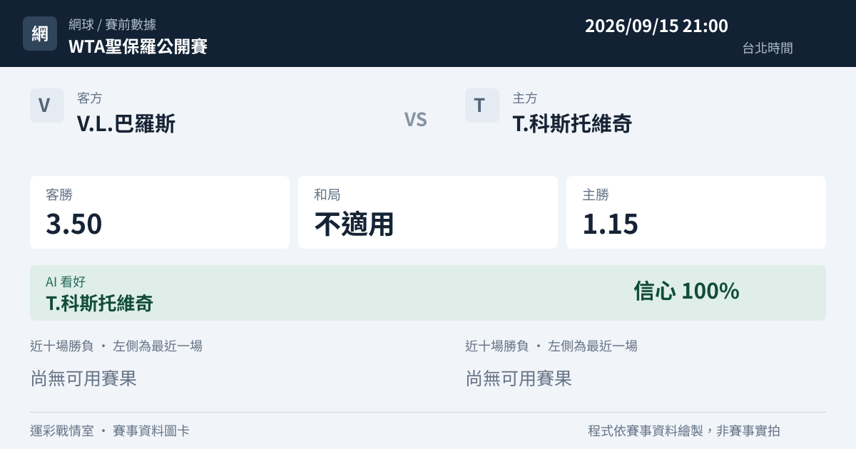 V.L.巴羅斯 對 T.科斯托維奇 賽事圖卡