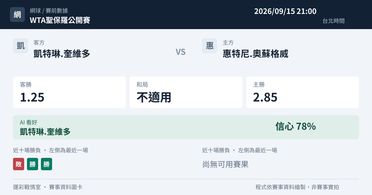 凱特琳.奎維多 對 惠特尼.奧蘇格威 賽事圖卡