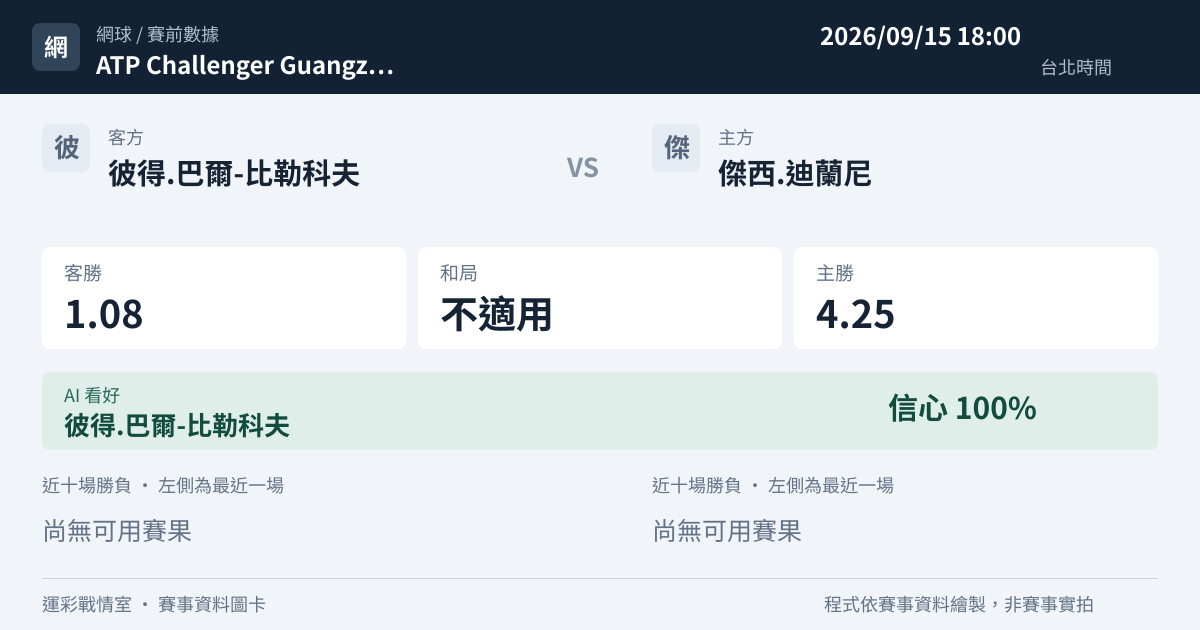 彼得.巴爾-比勒科夫 對 傑西.迪蘭尼 賽事圖卡