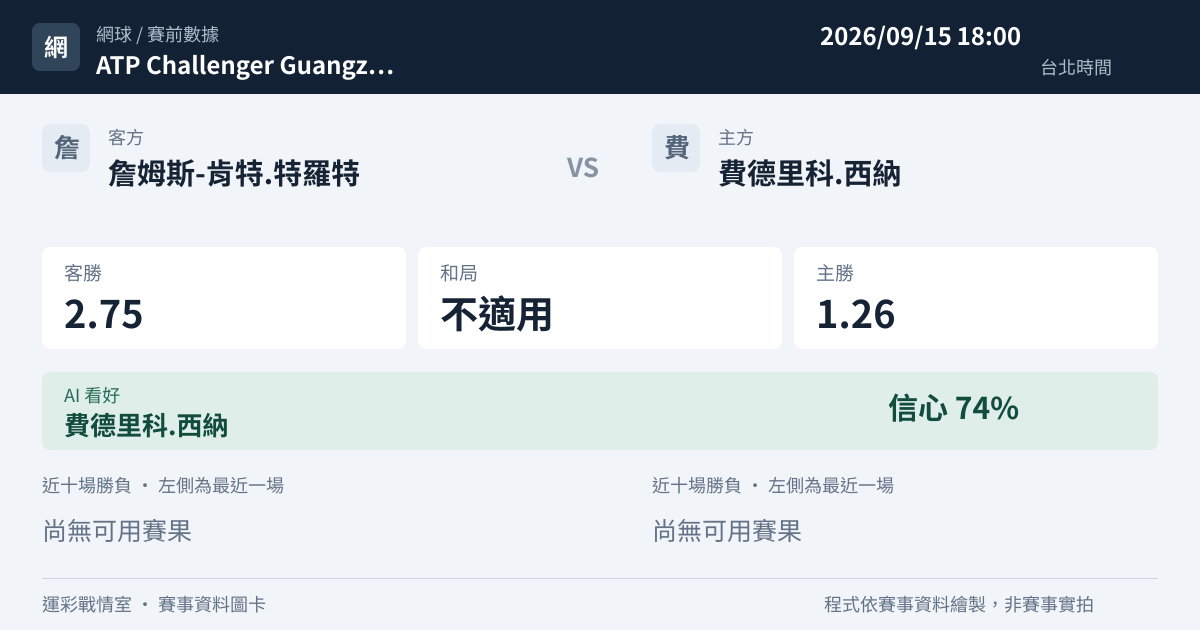 詹姆斯-肯特.特羅特 對 費德里科.西納 賽事圖卡
