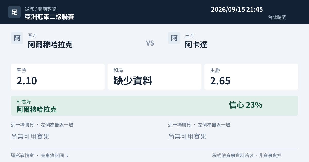 阿爾穆哈拉克 對 阿卡達 賽事圖卡
