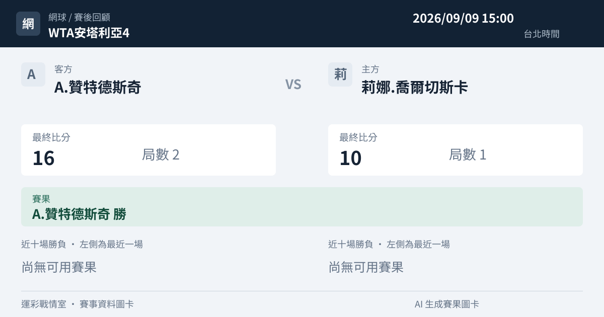 A.贊特德斯奇 對 莉娜.喬爾切斯卡 賽事圖卡