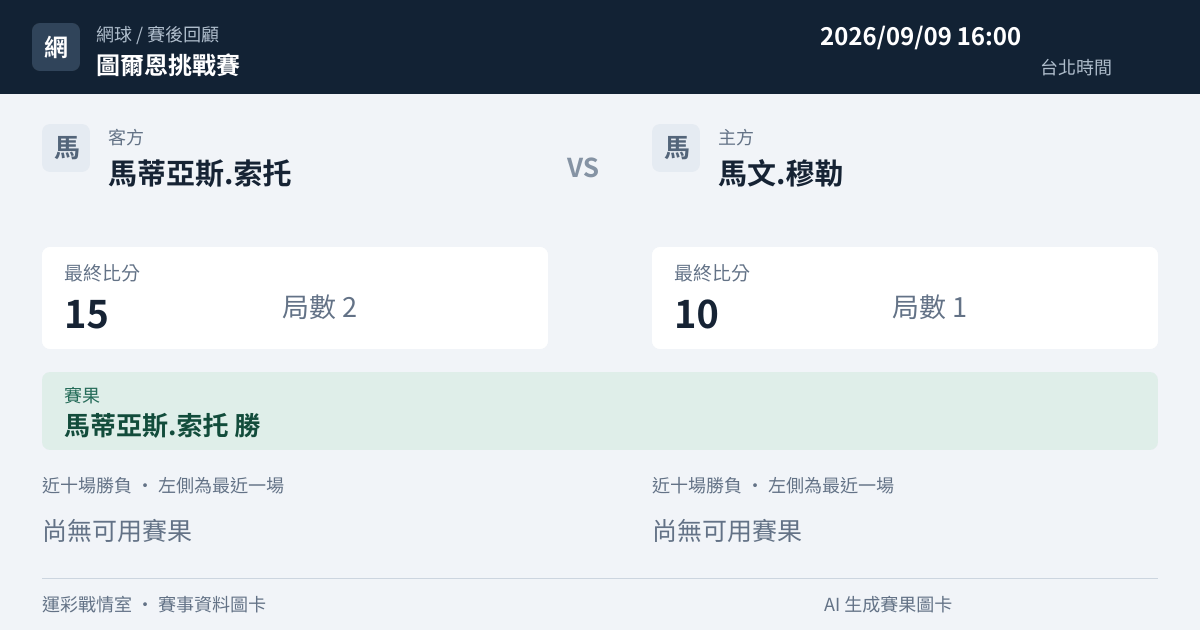 馬蒂亞斯.索托 對 馬文.穆勒 賽事圖卡