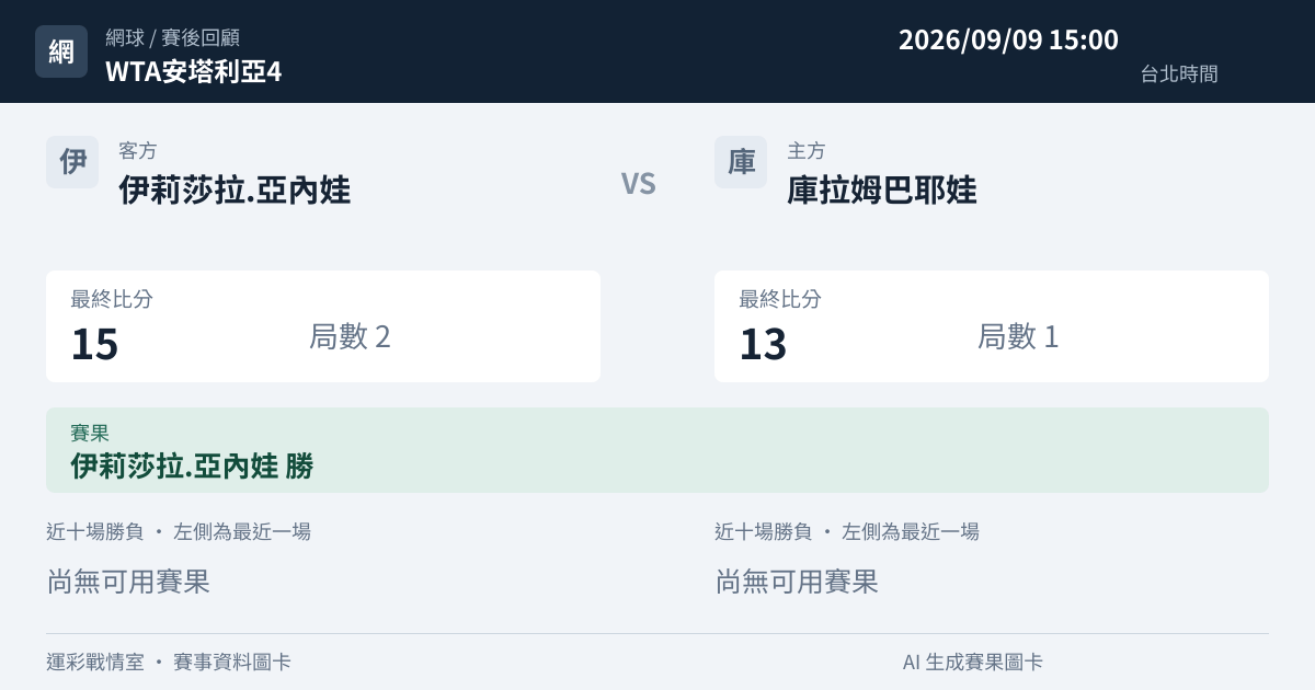 伊莉莎拉.亞內娃 對 庫拉姆巴耶娃 賽事圖卡
