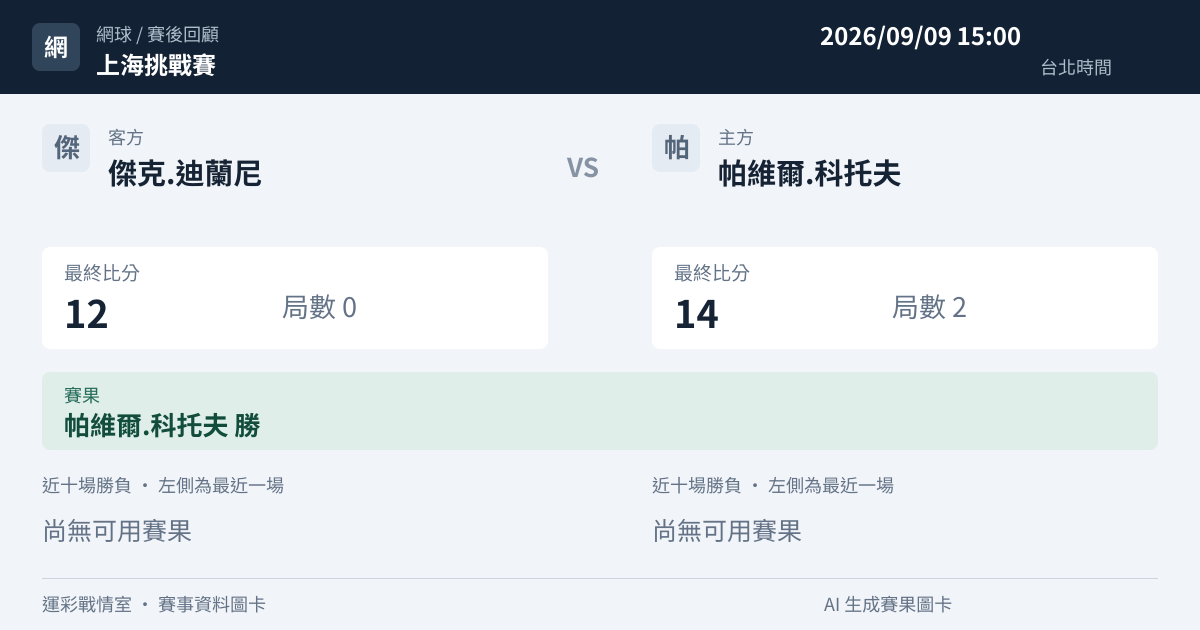 傑克.迪蘭尼 對 帕維爾.科托夫 賽事圖卡