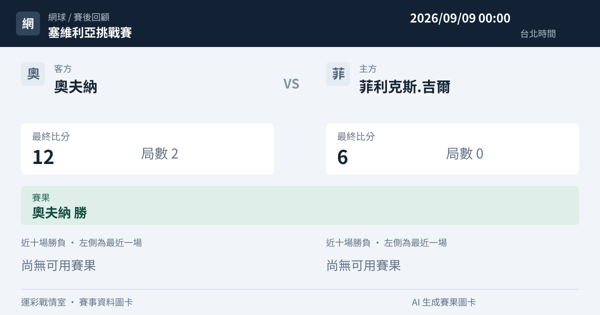 奧夫納 對 菲利克斯.吉爾 賽事圖卡