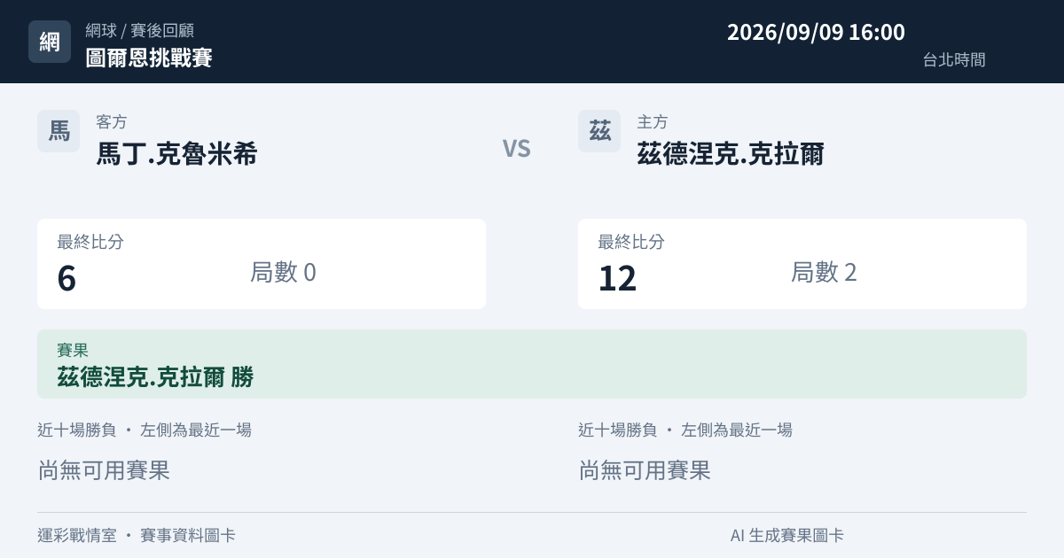 馬丁.克魯米希 對 茲德涅克.克拉爾 賽事圖卡