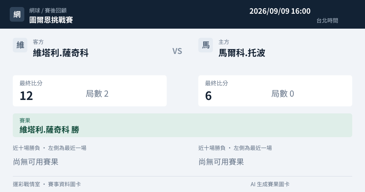 維塔利.薩奇科 對 馬爾科.托波 賽事圖卡