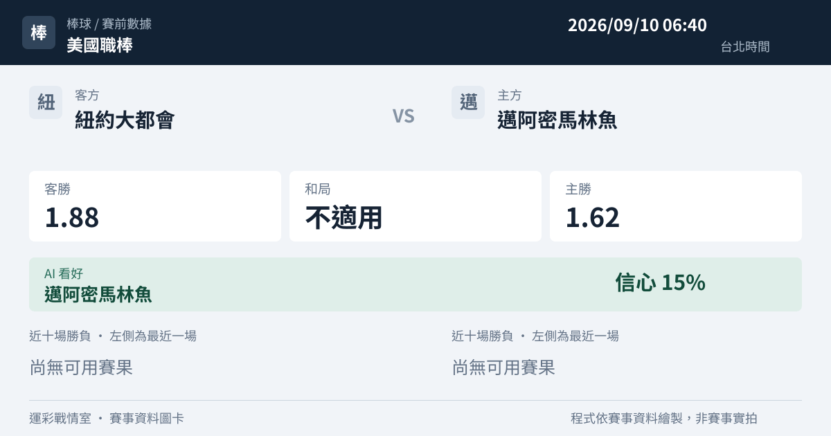 紐約大都會 對 邁阿密馬林魚 賽事圖卡