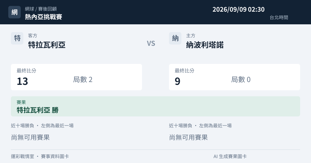 特拉瓦利亞 對 納波利塔諾 賽事圖卡