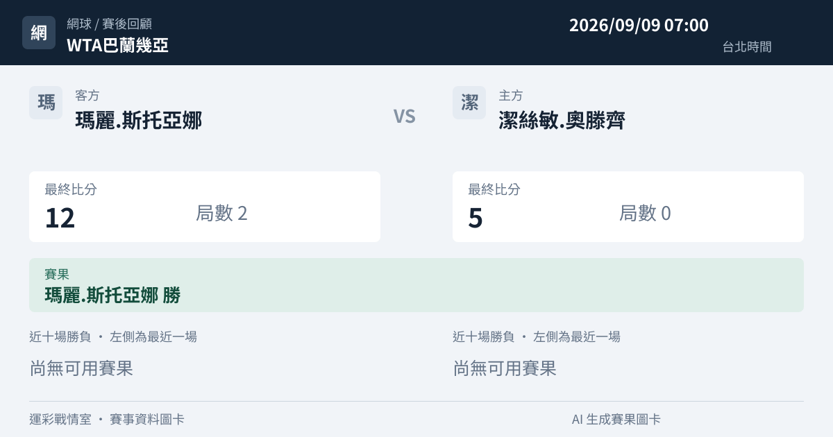 瑪麗.斯托亞娜 對 潔絲敏.奧滕齊 賽事圖卡