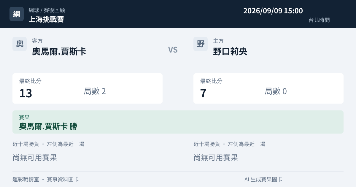 奧馬爾.賈斯卡 對 野口莉央 賽事圖卡