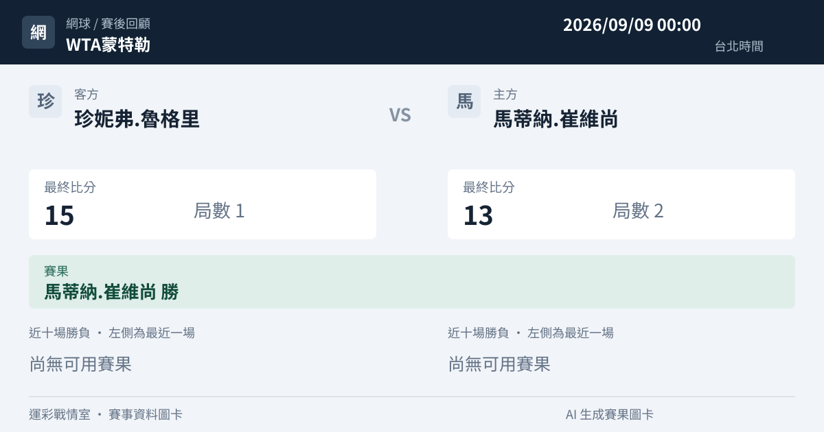珍妮弗.魯格里 對 馬蒂納.崔維尚 賽事圖卡
