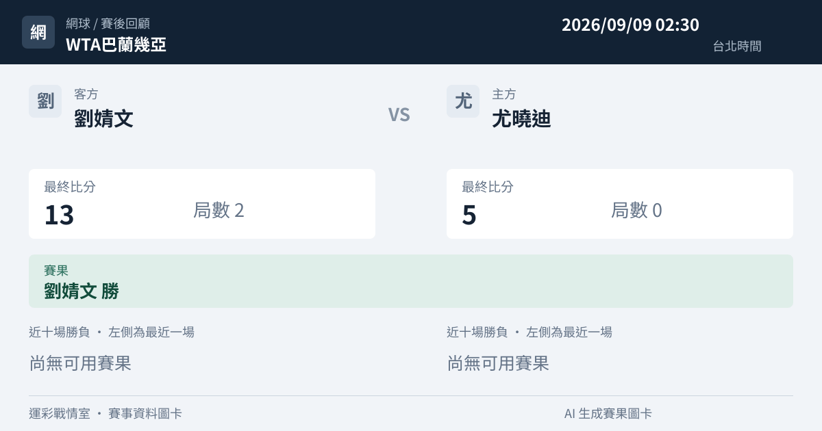 劉婧文 對 尤曉迪 賽事圖卡