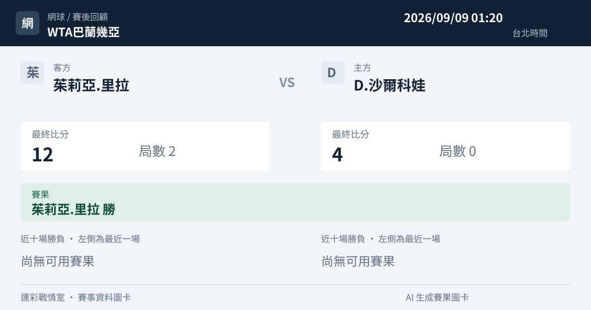 茱莉亞.里拉 對 D.沙爾科娃 賽事圖卡