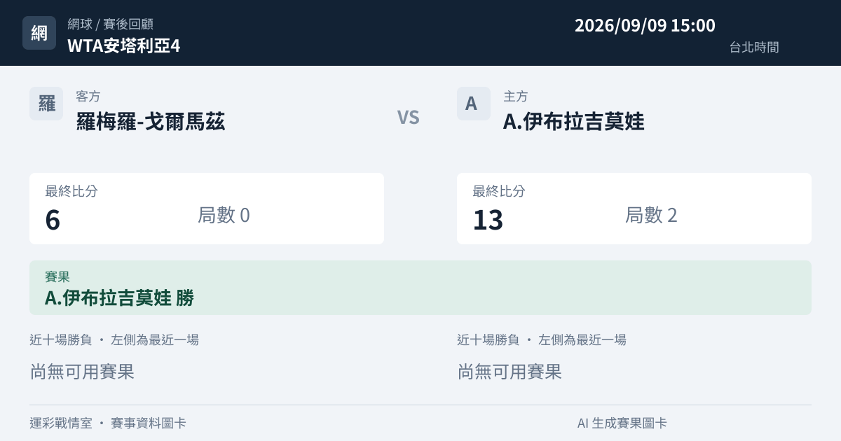羅梅羅-戈爾馬茲 對 A.伊布拉吉莫娃 賽事圖卡