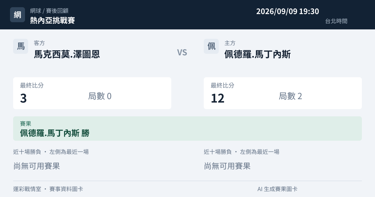馬克西莫.澤圖恩 對 佩德羅.馬丁內斯 賽事圖卡