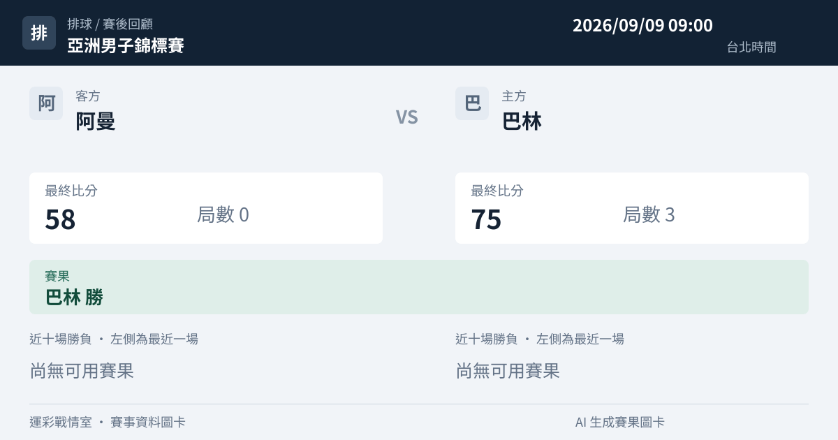 阿曼 對 巴林 賽事圖卡