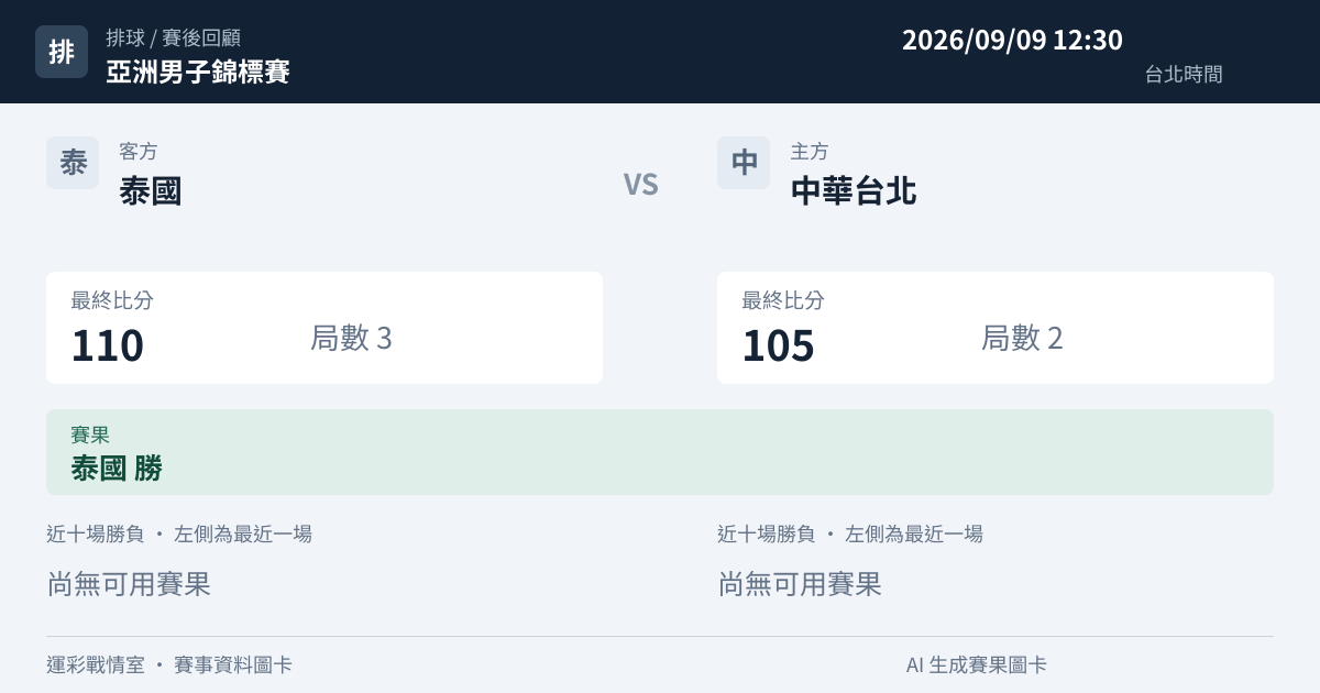 泰國 對 中華台北 賽事圖卡
