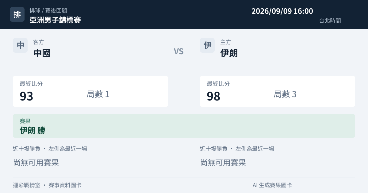 中國 對 伊朗 賽事圖卡