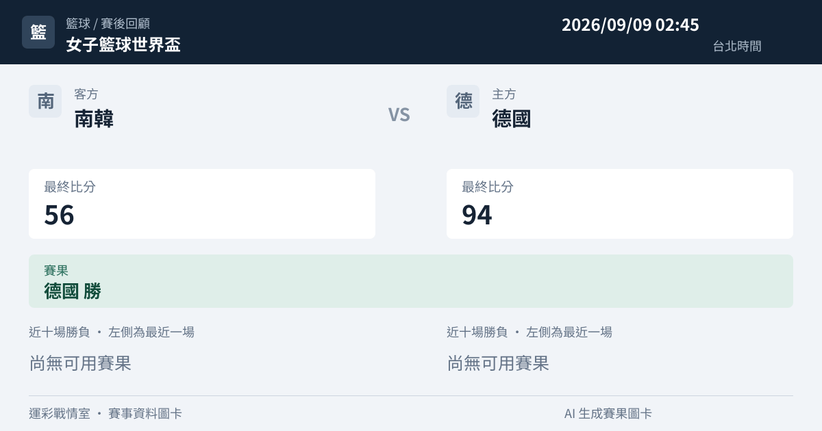 南韓 對 德國 賽事圖卡