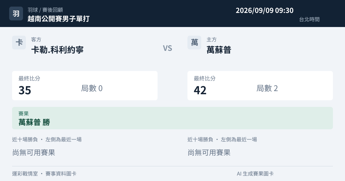卡勒.科利約寧 對 萬蘇普 賽事圖卡