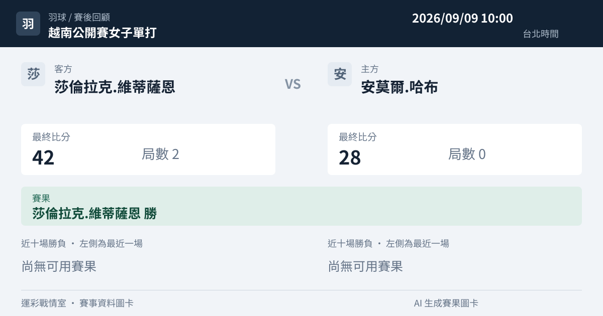 莎倫拉克.維蒂薩恩 對 安莫爾.哈布 賽事圖卡