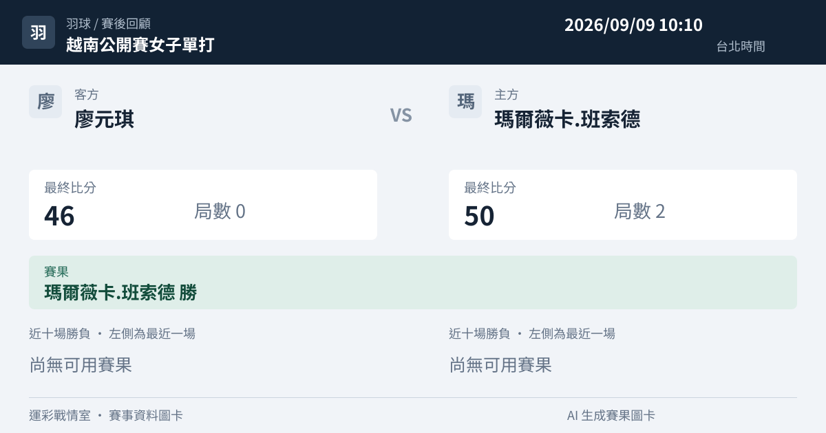 廖元琪 對 瑪爾薇卡.班索德 賽事圖卡