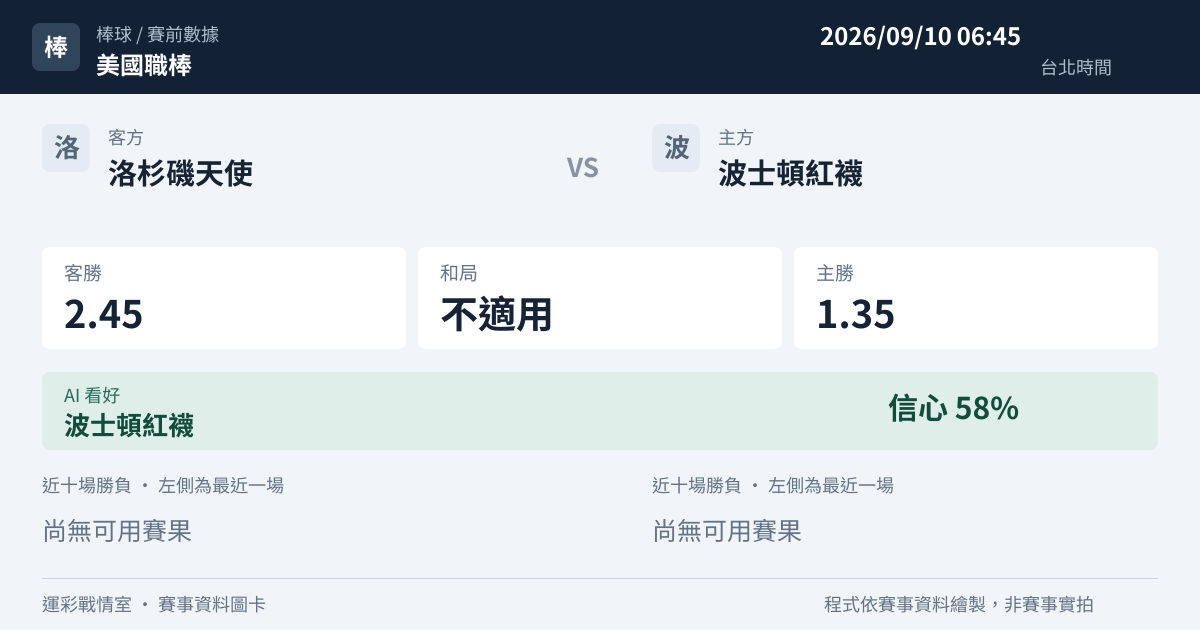 洛杉磯天使 對 波士頓紅襪 賽事圖卡