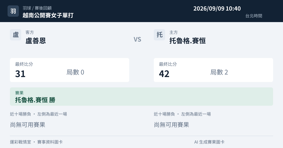 盧善恩 對 托魯格.賽恒 賽事圖卡