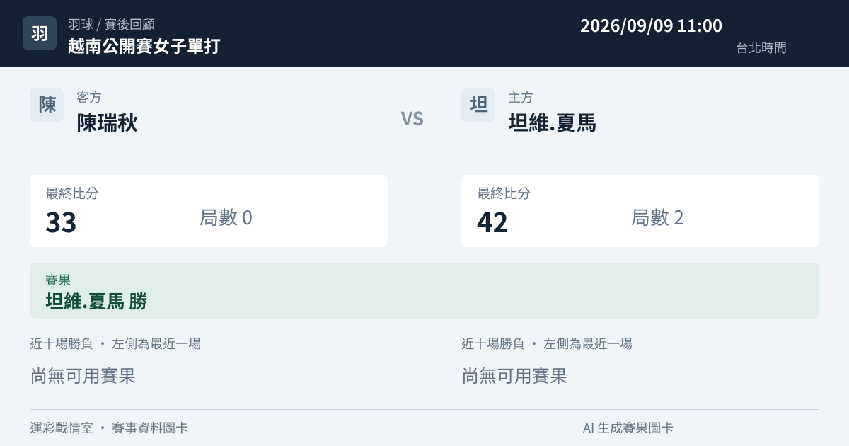 陳瑞秋 對 坦維.夏馬 賽事圖卡