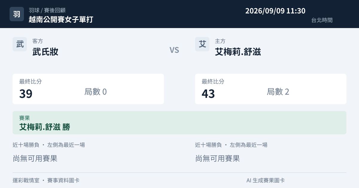武氏妝 對 艾梅莉.舒滋 賽事圖卡