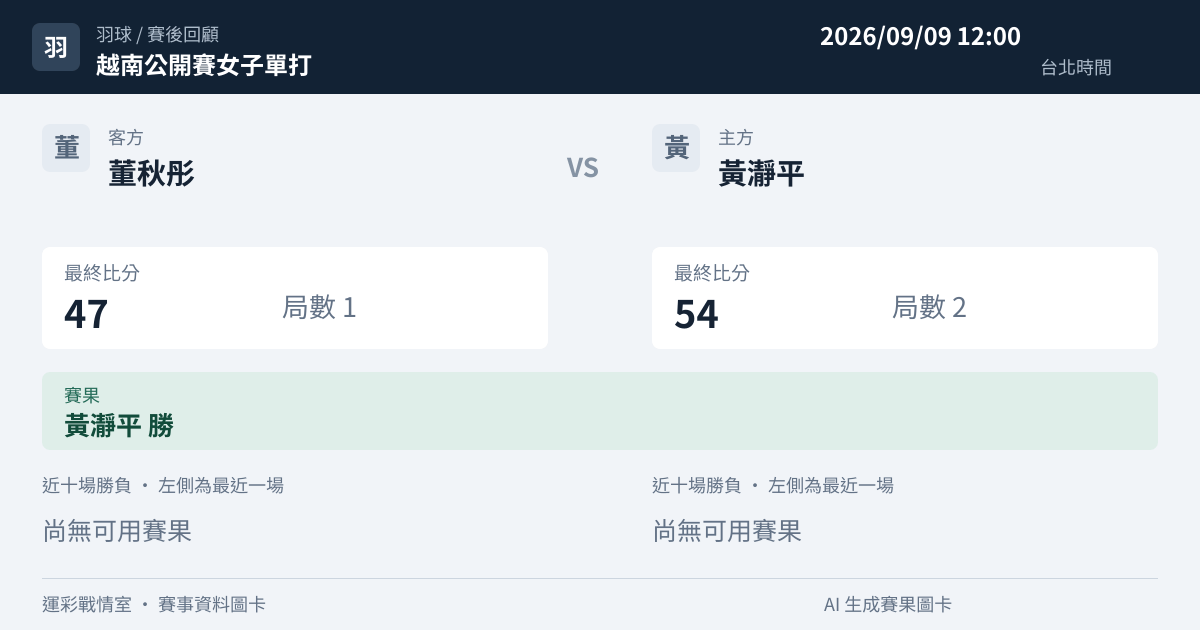董秋彤 對 黃瀞平 賽事圖卡