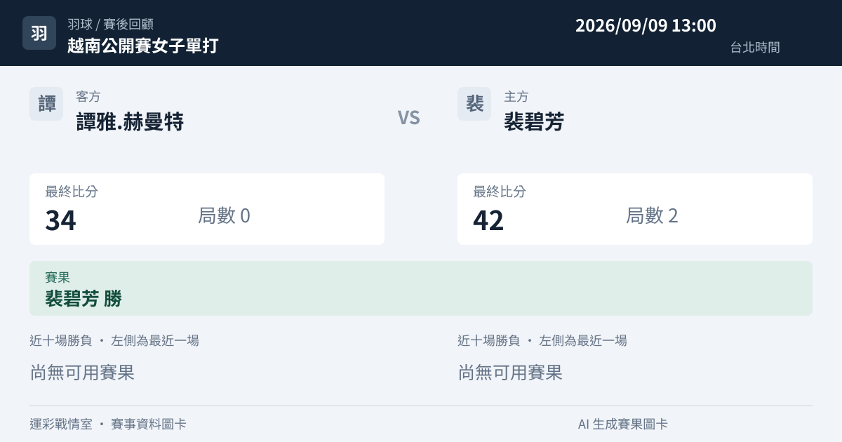 譚雅.赫曼特 對 裴碧芳 賽事圖卡