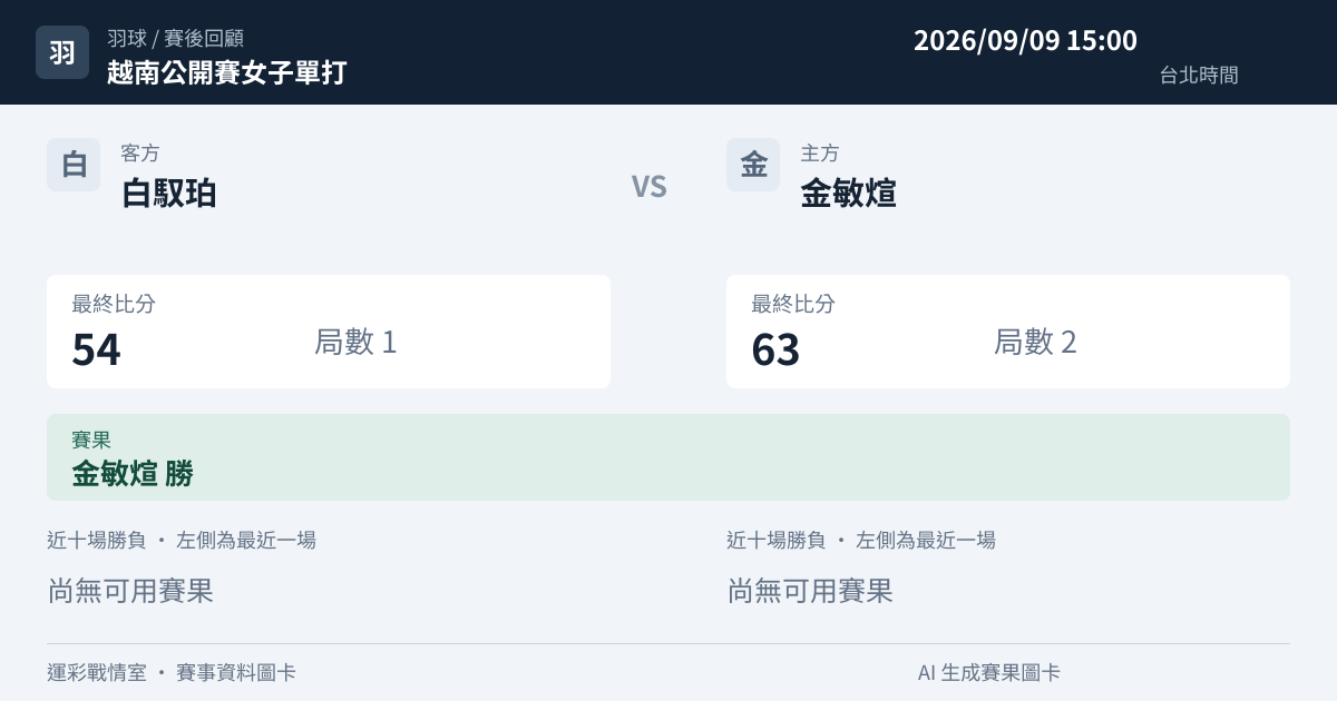 白馭珀 對 金敏煊 賽事圖卡