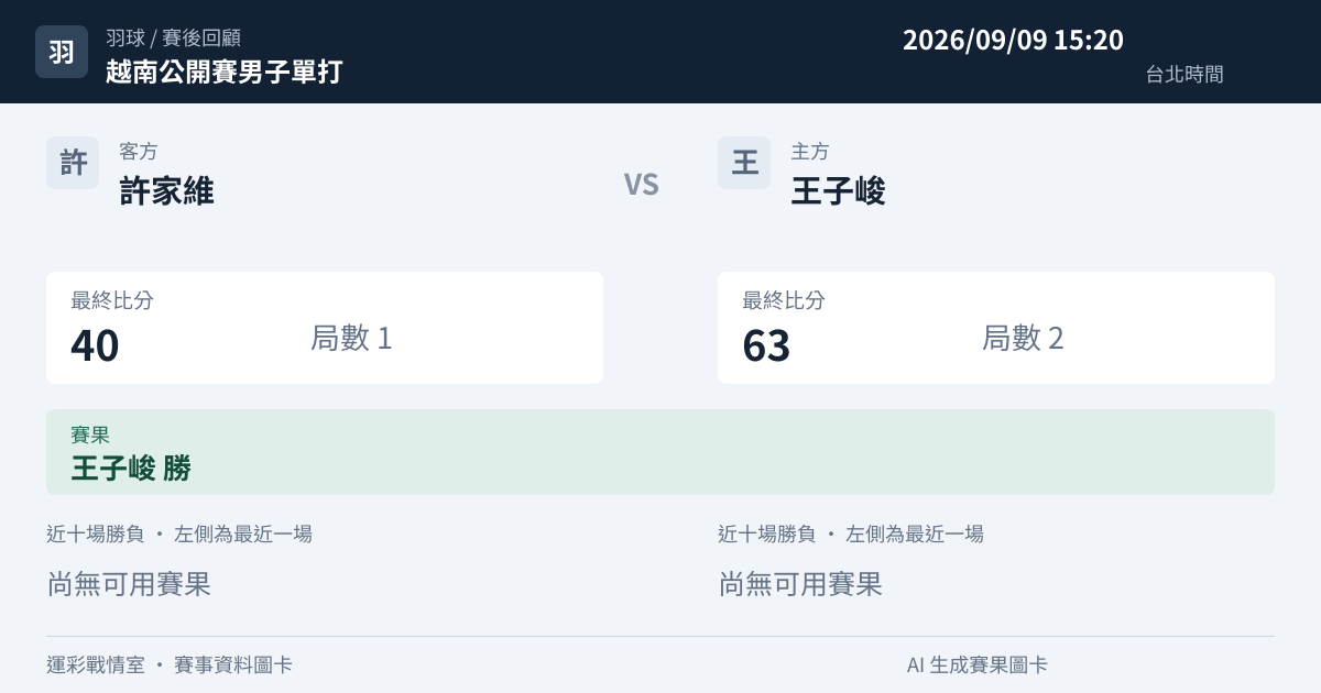 許家維 對 王子峻 賽事圖卡