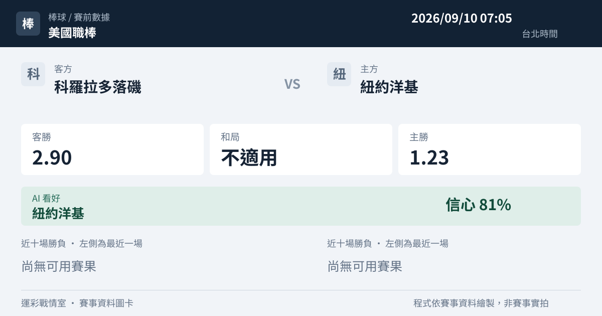 科羅拉多落磯 對 紐約洋基 賽事圖卡