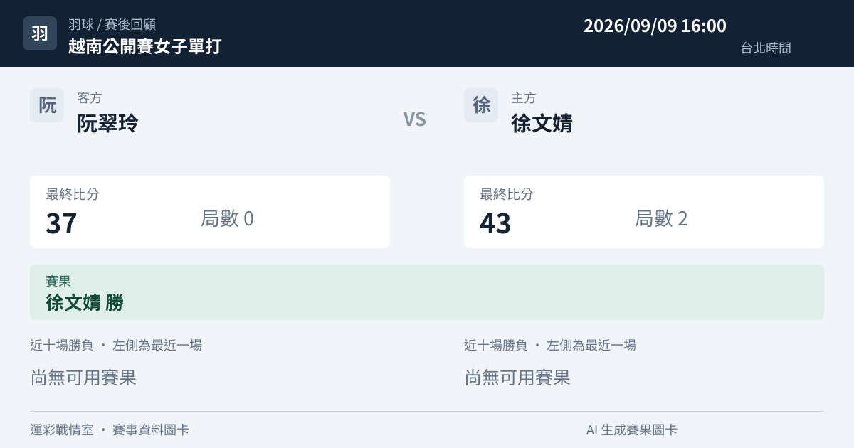 阮翠玲 對 徐文婧 賽事圖卡