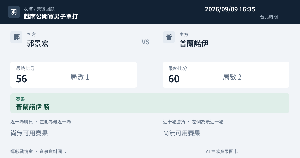 郭景宏 對 普蘭諾伊 賽事圖卡