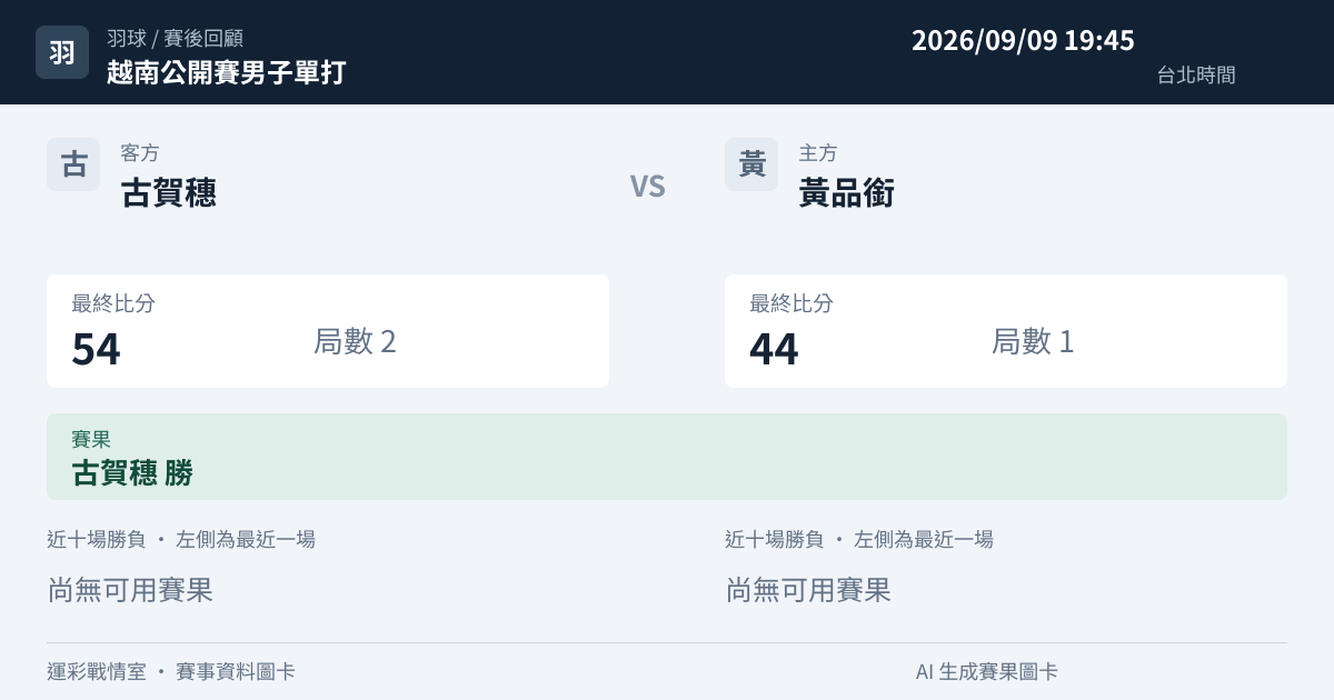 古賀穗 對 黃品銜 賽事圖卡