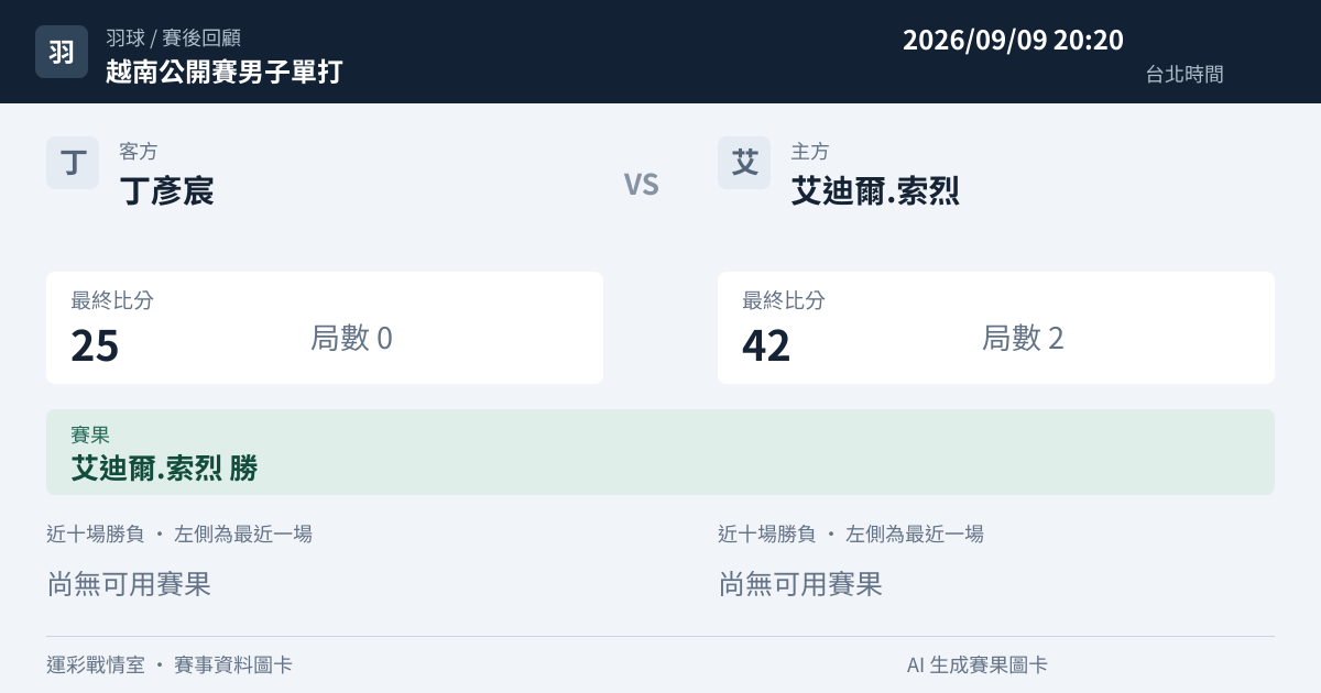 丁彥宸 對 艾迪爾.索烈 賽事圖卡