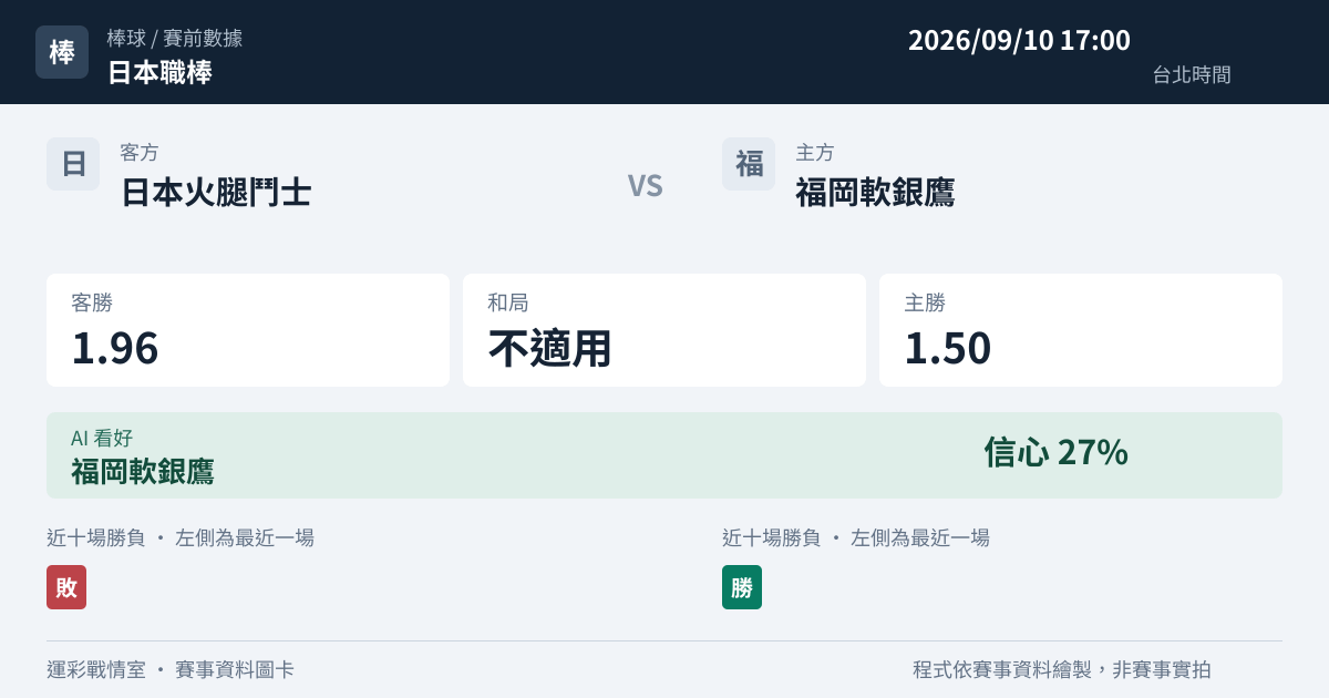日本火腿鬥士 對 福岡軟銀鷹 賽事圖卡