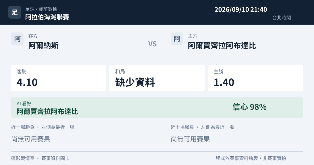 阿爾納斯 對 阿爾賈齊拉阿布達比 賽事圖卡