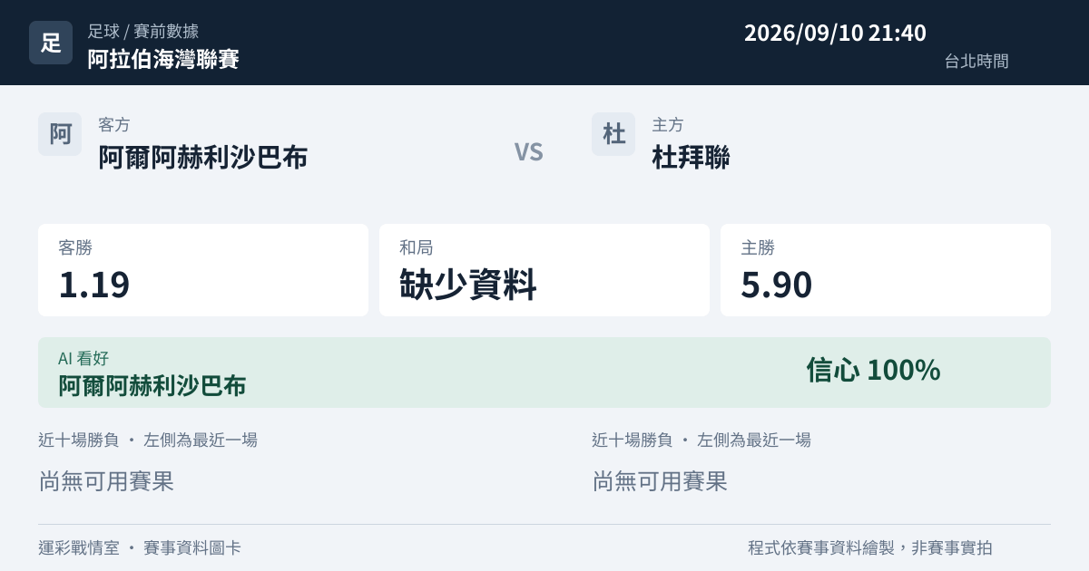 阿爾阿赫利沙巴布 對 杜拜聯 賽事圖卡